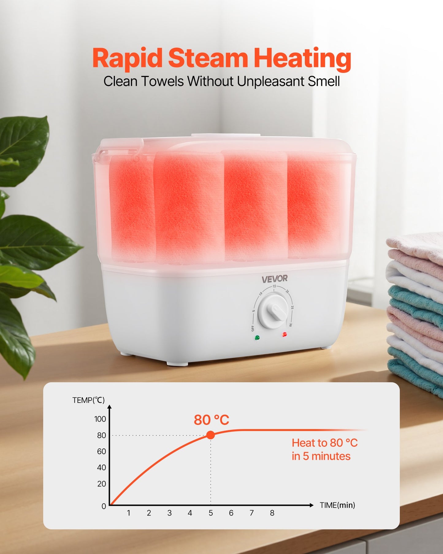 Hot Towel Warmer, 1.1 Gal Small Towel Steamer With Clip & Indicator, Holds 12-15 Towels, Portable Facial Warmer Quickly Heats Up In 5 Minutes, For Spa, Barber, Manicures, Massage, Salon, White